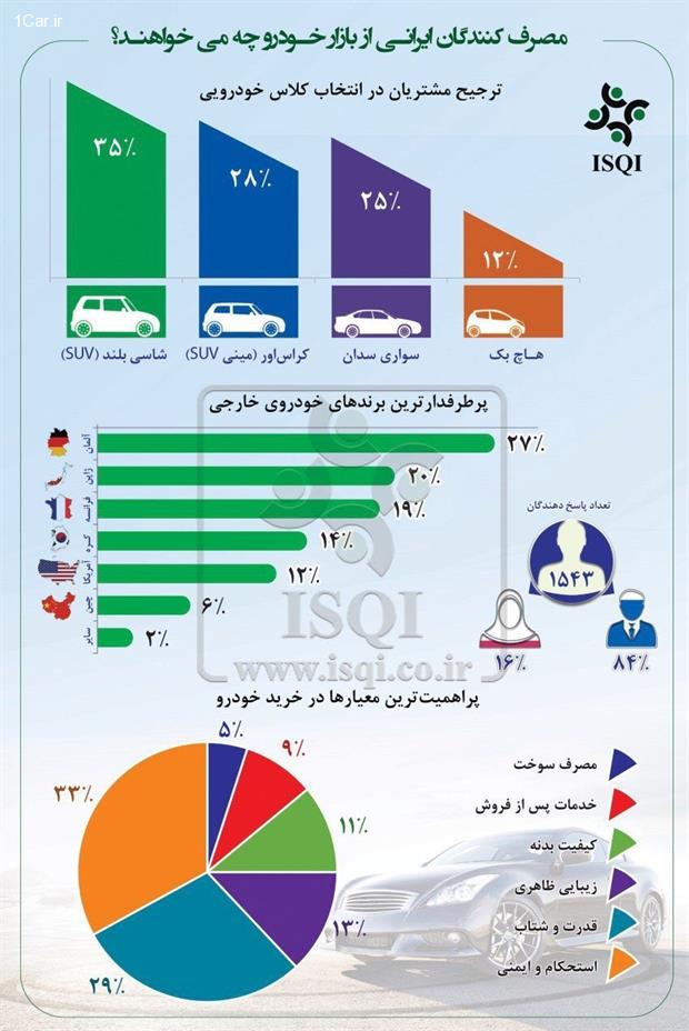 سلیقه خودرویی ایرانی‌ها